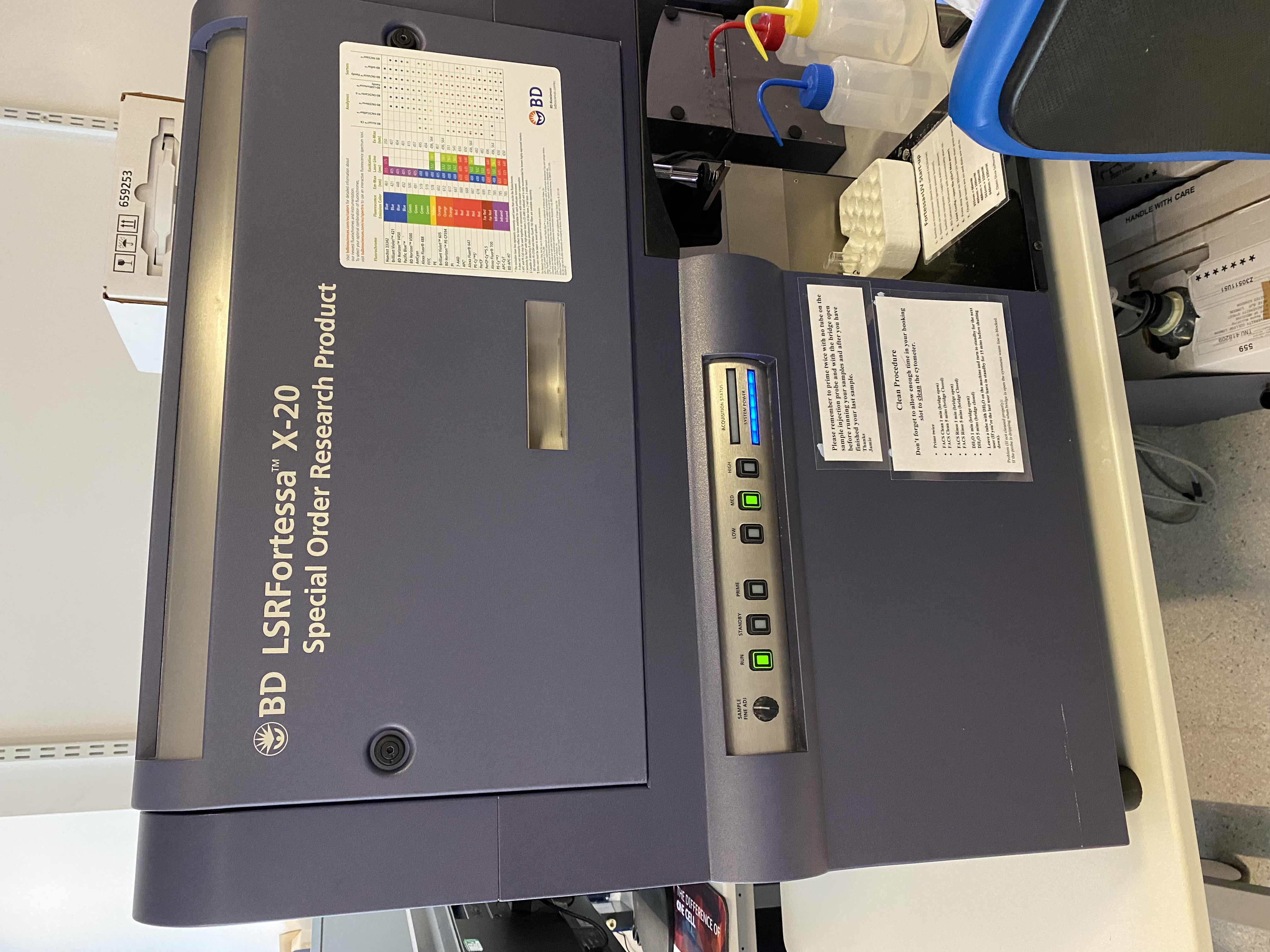 BD FortessaX20 Flow Cytometer